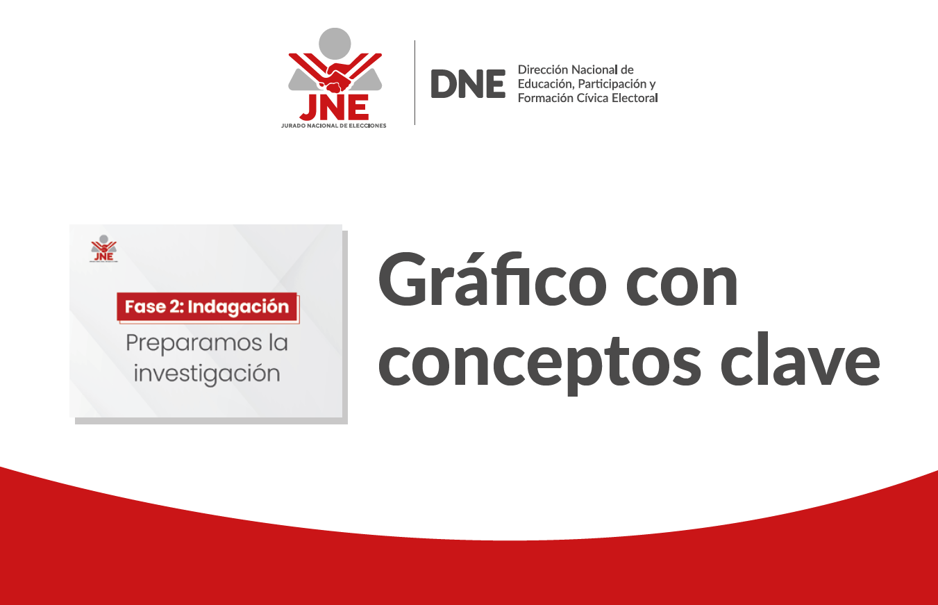 Material Fase 2: Indagación